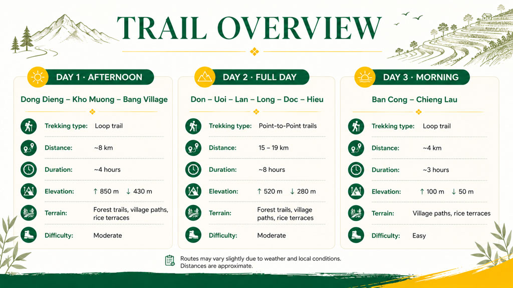 pu-luong-trekking-3-days