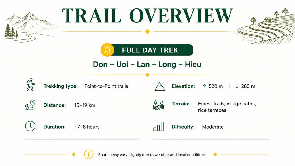 full-day-trek
