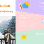 Ninh Binh Weather January (Ninh Binh, Vietnam)