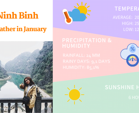 Ninh Binh Weather January (Ninh Binh, Vietnam)
