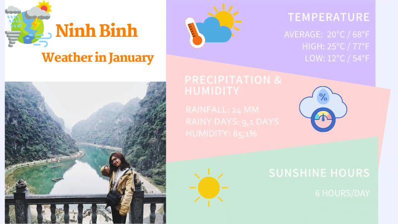 Ninh Binh Weather January (Ninh Binh, Vietnam)