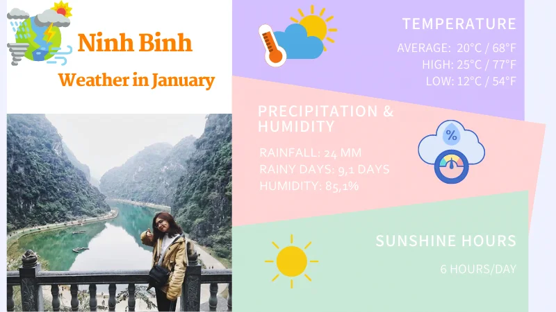 Ninh Binh Weather January (Ninh Binh, Vietnam) Ninh Binh Weather January (Ninh Binh, Vietnam)